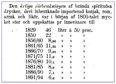 Spritkonsumtion under 1800-talet; Nordisk Familjebok (1896)