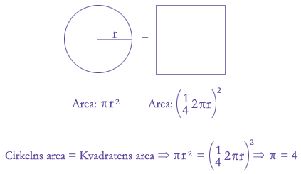 Hur man rknar ut att pi = 4