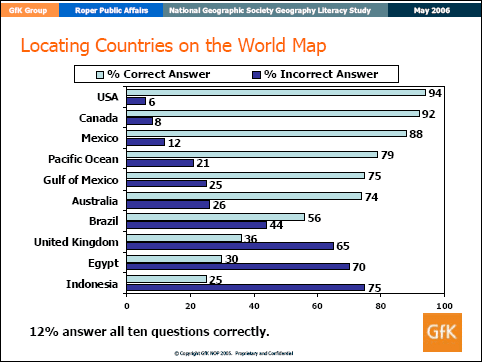 Locating Countries on the World Map