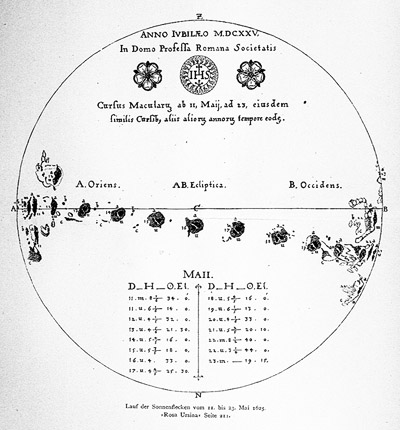 Frn Scheiners Rosa Ursine sive Sol: Solflckar den 11-23 maj 1625