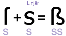 Fraktur: s + s = ss